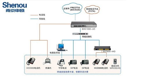 语音交换机与IP语音电话 网络交换机在现代化通信中的架构与应用分析